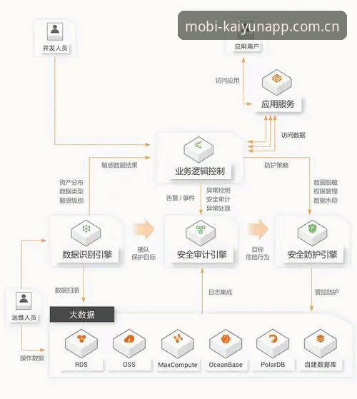 开云体育官网安全最新评测：2025平台技术防护与用户数据保障深度解析